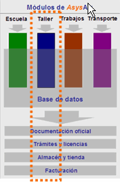 Diagrama de módulos de AsysAir